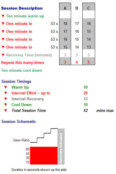 Block Intervals