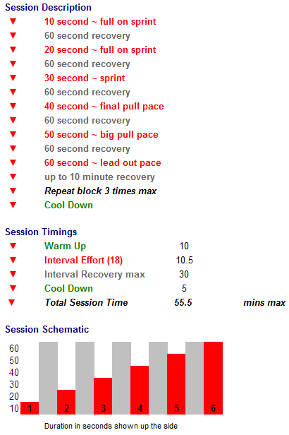 Critrium Intervals