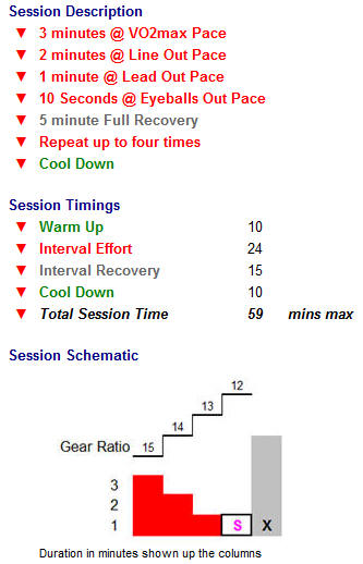 sprintervals