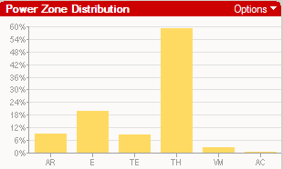 Flamme Rouge WILT Interval