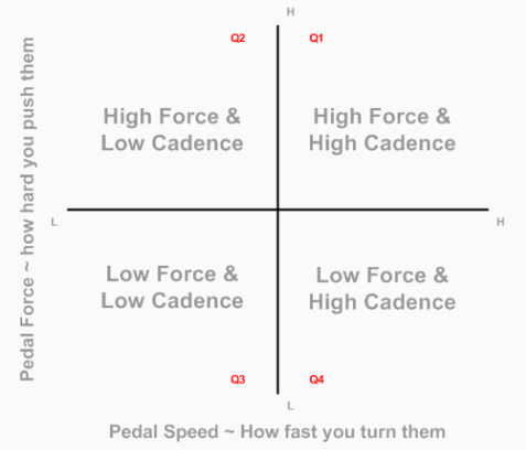 Pedal Torque