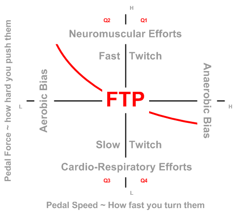 quadrant analysis