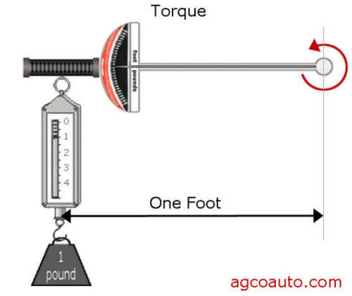 Torque in hotsell ft lbs