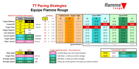 tt pacing