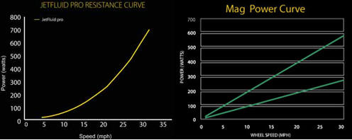 turbo curve