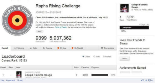 rapha rising