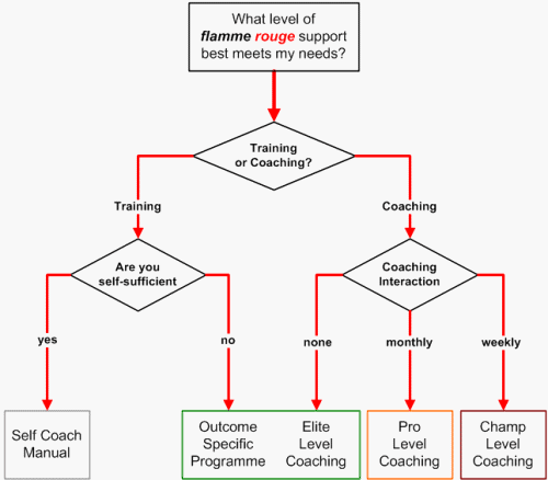 decision tree