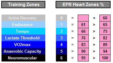 garmin heart rate strava