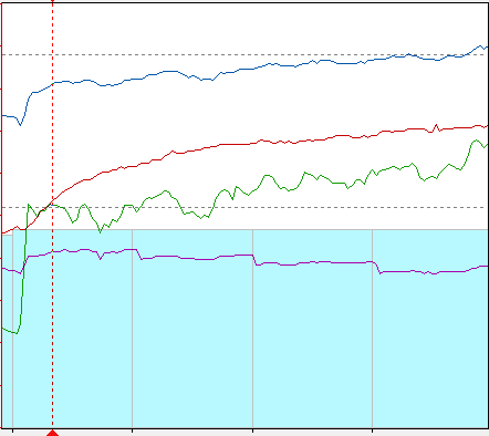 turbo chart