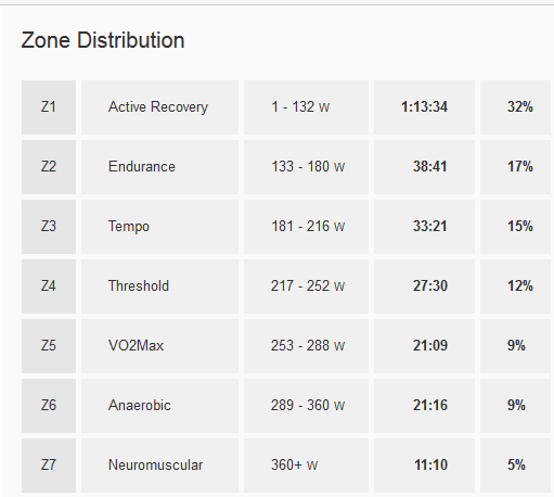 strava power