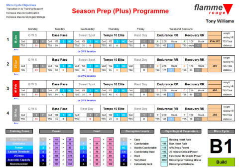 Peloton Training Plan – FasCat Coaching