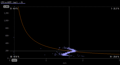 quadrant analysis