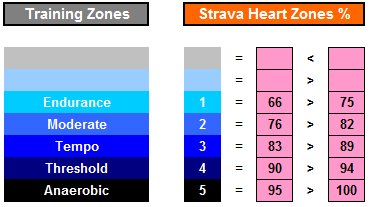 garmin hr zones running