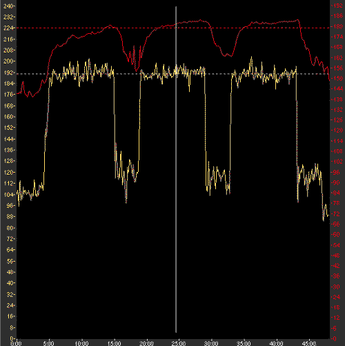 tempo tens