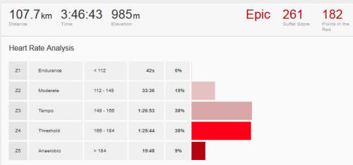 Heart rate in strava new arrivals