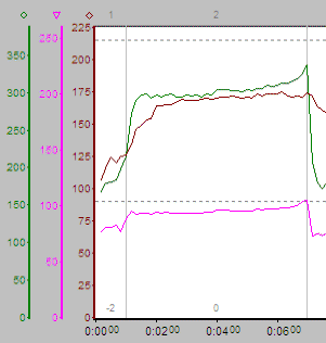 vo2max results